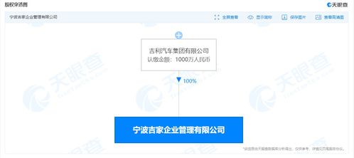 吉利汽車成立吉家企業管理公司，強化企業管理咨詢服務