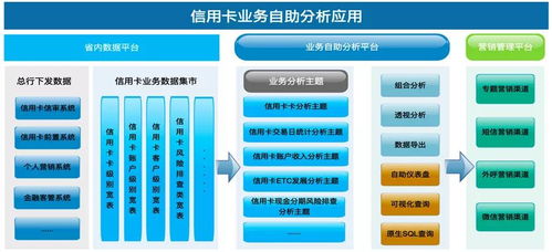 數據智能，AI賦能 驅動企業管理與業務新變革
